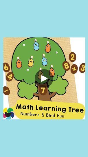 Image result for Calculus Learning Tree