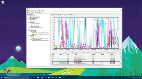 Image result for Windows Performance Monitor