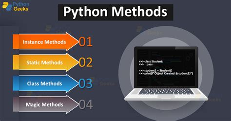 Image result for Instance Method in Python
