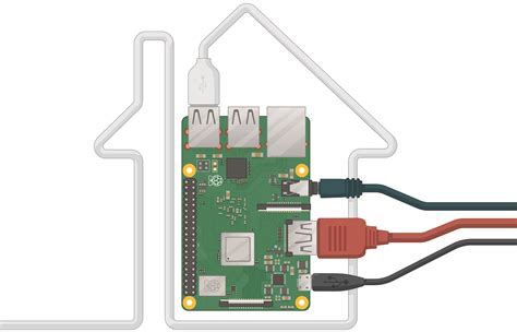 Home Automation Logic Diagram Raspberry Pi に対する画像結果