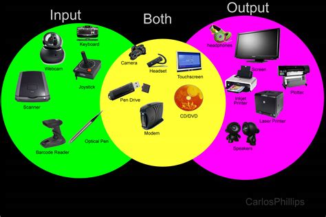 Image result for Input/Output Laptop