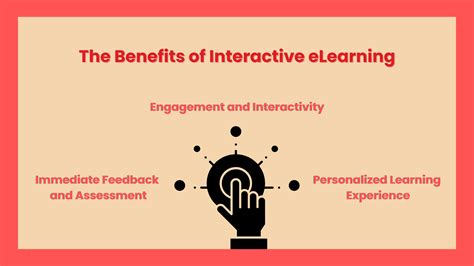 Image result for Interactive Learning Meaning