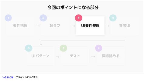 UI Design Tutorial に対する画像結果