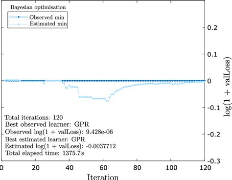 Image result for Bayesian Curve