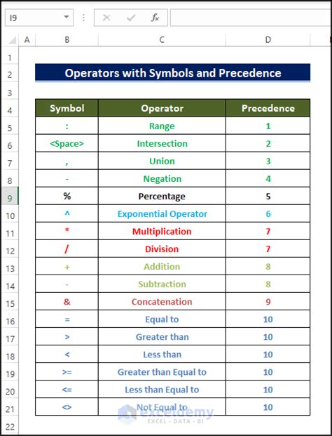 Excel-Formula Symbols List에 대한 이미지 결과
