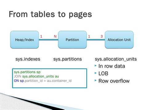 Image result for Storage Tools for SQL Servers