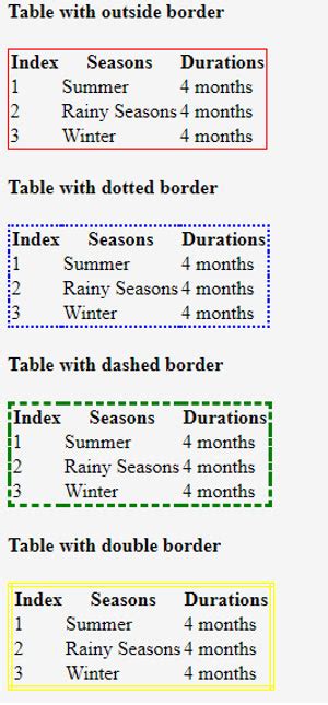 Image result for Thick HTML Border around Table
