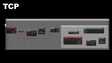 Image result for UDP Socket Communication Stack
