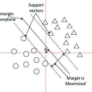 Image result for Support Vector Decomposition