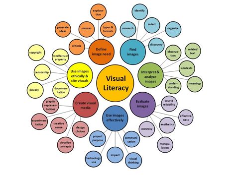 Image result for Facts About Visual Literacy