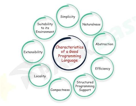 Features of Good Programming Language માટે ઇમેજ પરિણામ