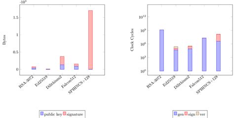 Toradh íomhá ar Hash Signature