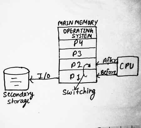 Multiprogrammed System に対する画像結果