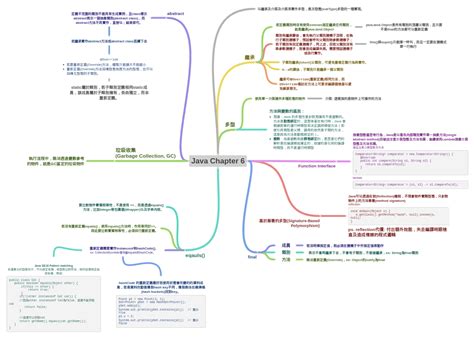 String Diagram Java માટે ઇમેજ પરિણામ