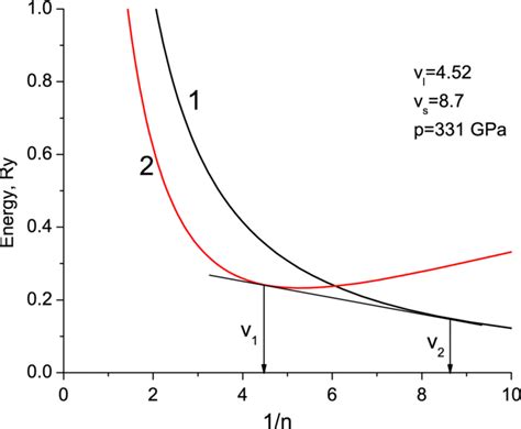 Image result for Inverse Graph Density Curve