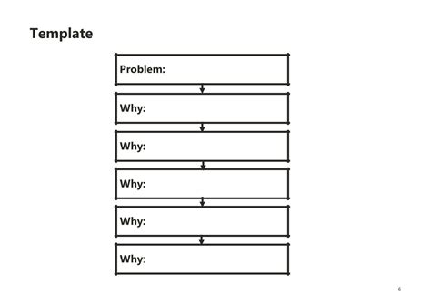 5. Why Problem Solving Template に対する画像結果