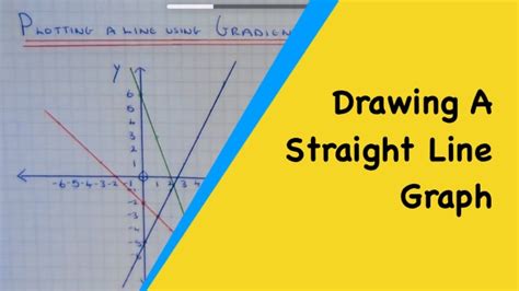 Image result for Draw a Line Graph