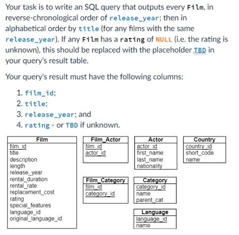 Image result for Order by Alphabetical SQL