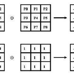 Afbeeldingsresultaten voor Gaussian Convolution