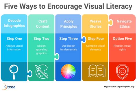 Image result for Facts About Visual Literacy