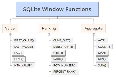 Image result for Oracle Window Functions