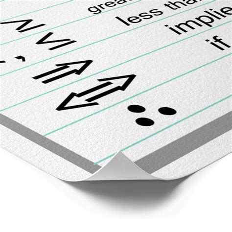 Algebra Symbols Chart Poster | Zazzle.com Classroom Posters, Math ...