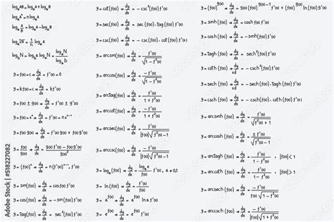 Logarithm Formula に対する画像結果