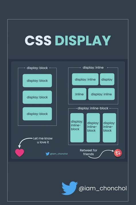 Toradh íomhá ar Display for CSS