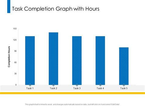 Image result for Task Summary Graph