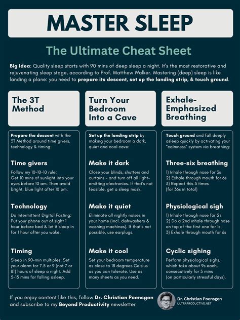 Sleep Study Coding Cheat Sheet に対する画像結果
