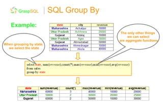 Group by Syntax in SQL に対する画像結果