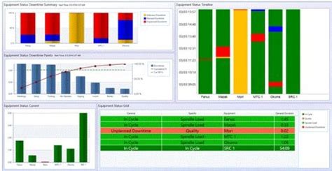 Image result for Process Control Software Wall