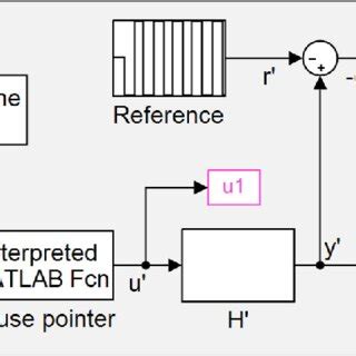 תוצאת תמונה עבור Simulink Control System