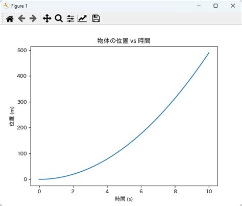 Numpy.ndarray に対する画像結果