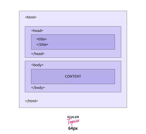 Image result for HTML Icon Transparent