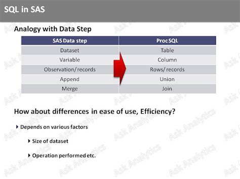 Image result for SQL vs SAS