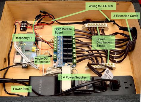 Image result for Raspberry Pi Christmas Light Controller