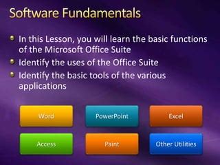 Image result for Software Lesson