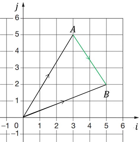 Image result for Equivalent Position Vector