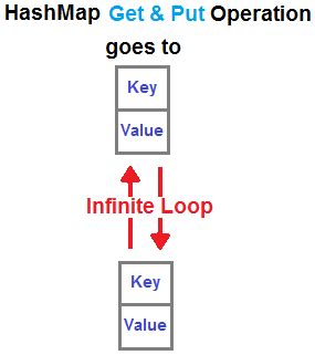 Toradh íomhá ar Enhanced for Loop HashMap
