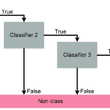 Face Detection Module に対する画像結果