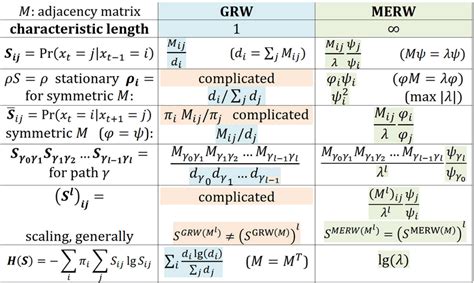 Toradh íomhá ar Random Walk Diffusion Model