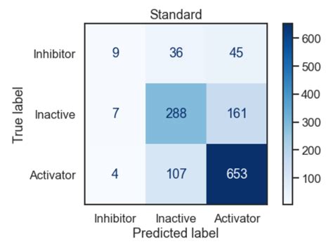 Multi-Level Classification Model に対する画像結果