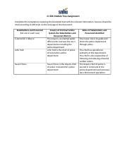 Image result for CJ 306 Module Three Assignment