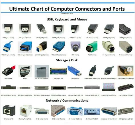 Image result for Computer System Unit Ports