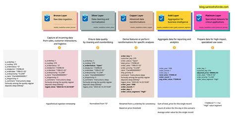 Image result for Common Data Engineer Commands in Databricks Cheat Sheet