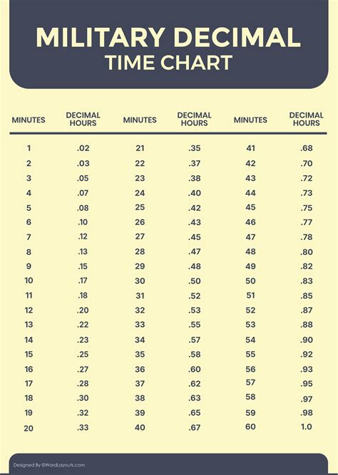 Image result for Decimal Time