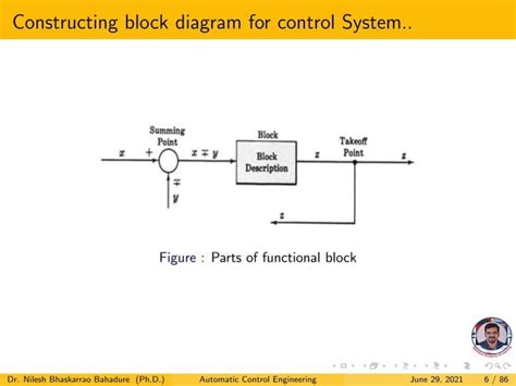 Image result for Control System Block Diagram