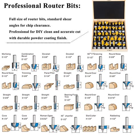 Different Types of Router Bits に対する画像結果
