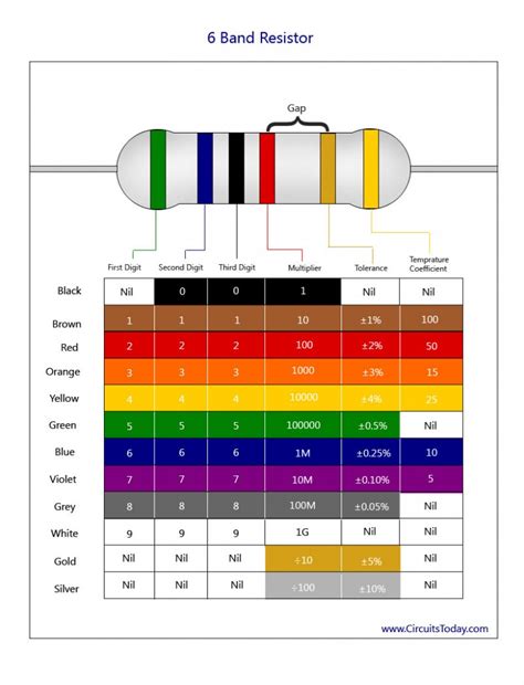 Image result for Antique Resistor Color Code Chart